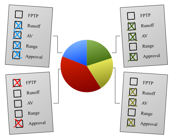 The approval ballots, which look like the FPTP ones but with more crosses