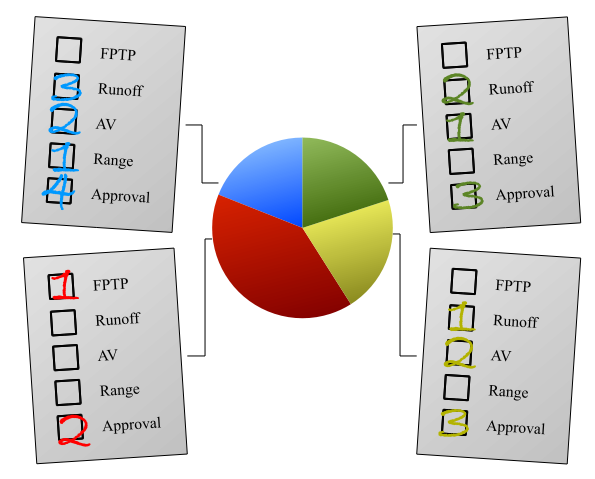 The ballots cast if the election were under AV. Still the same as the FPTP one, but there are some second, third and fourth options in there.