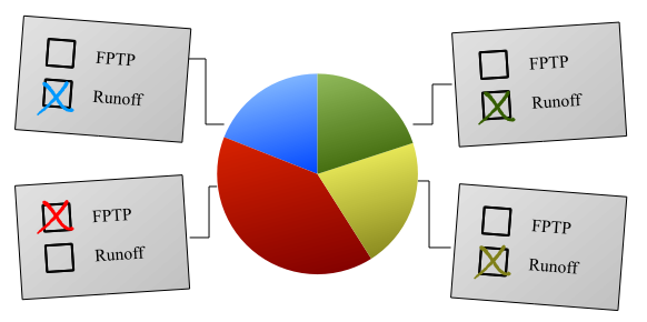 The round-two ballots in a pie chart