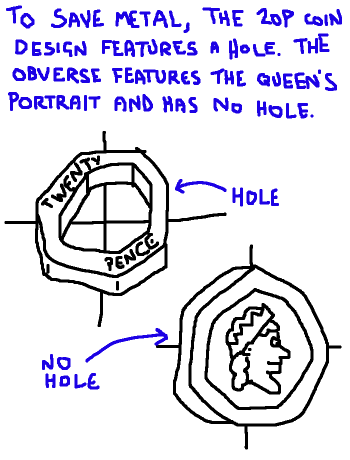 To save metal, the reverse of the 20p coin design features a hole. You can see right through it. The obverse features the Queen's portrait and has no hole.