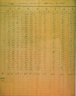 The original document that led to Scrabble letter bags