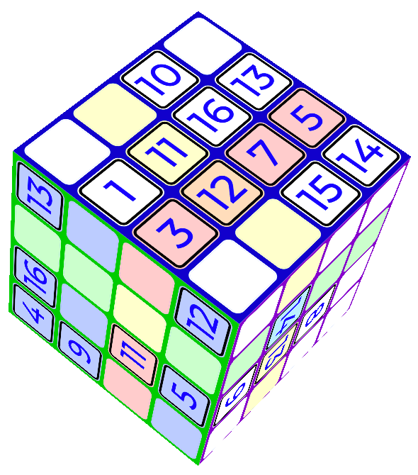 An example image of the cube, with the groups highlighted.