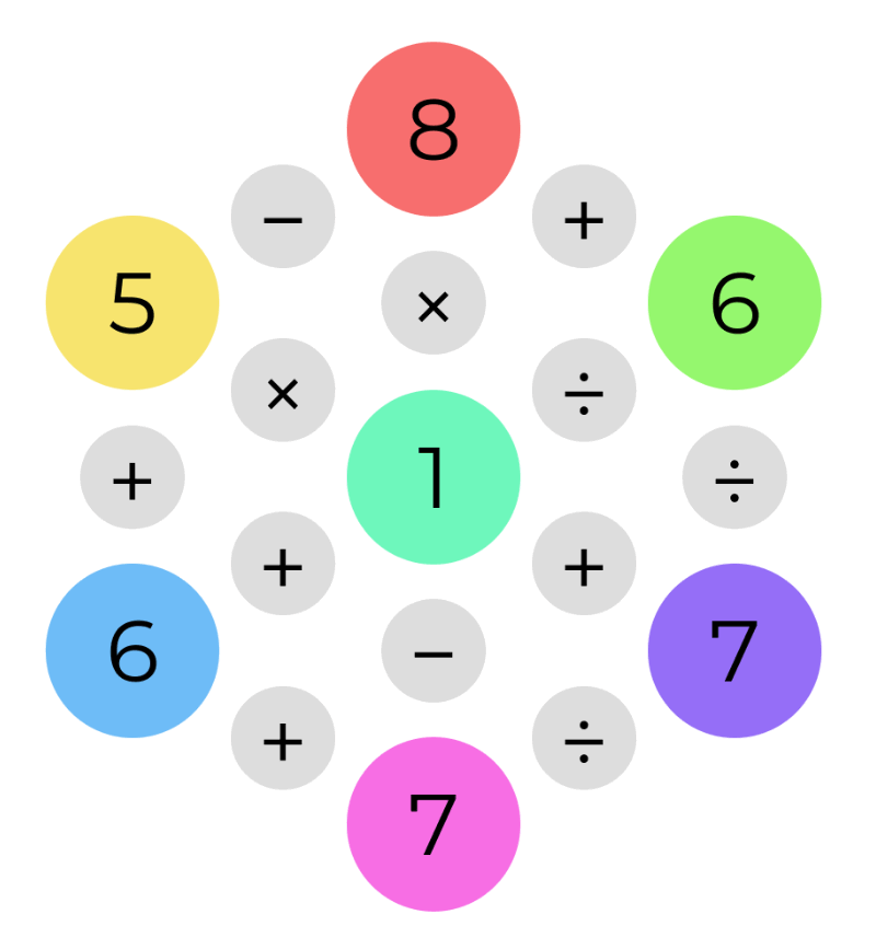 Seven number arranged in a hexagon (one in the middle), with an operator floating between each adjacent pair